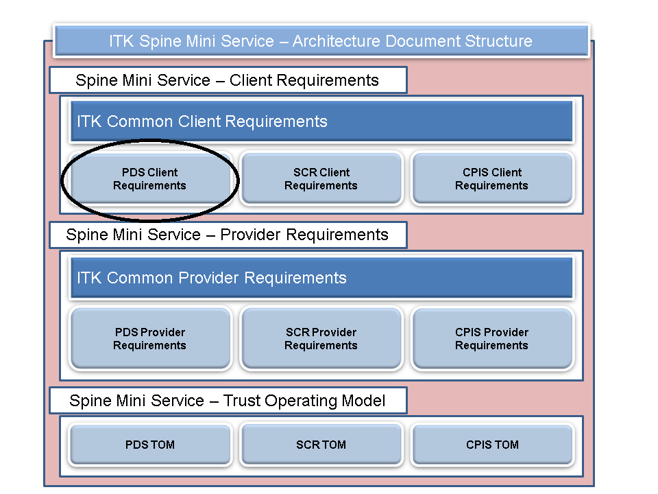 smsp documentation map