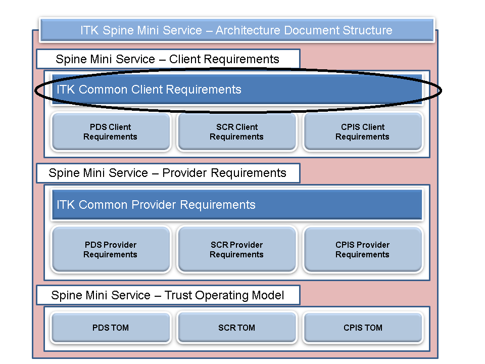 smsp documentation map